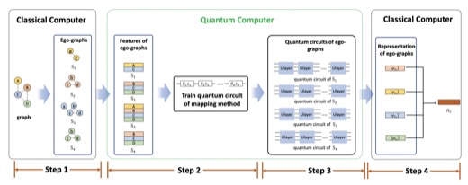 Quantum GNN paper thumbnail